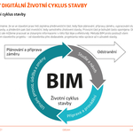 HELUZ BIM celý životní cyklus stavby Zdroj: Heluz