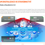 HELUZ BIM význam digitalizace ve stavebnictví Zdroj: Heluz