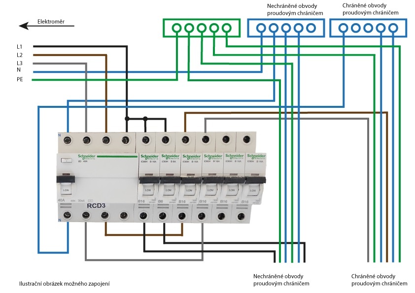 Kam umístit proudový chránič?