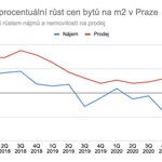 Zdroj: Flatzone.cz