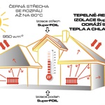 Zdroj: superfoil.cz
