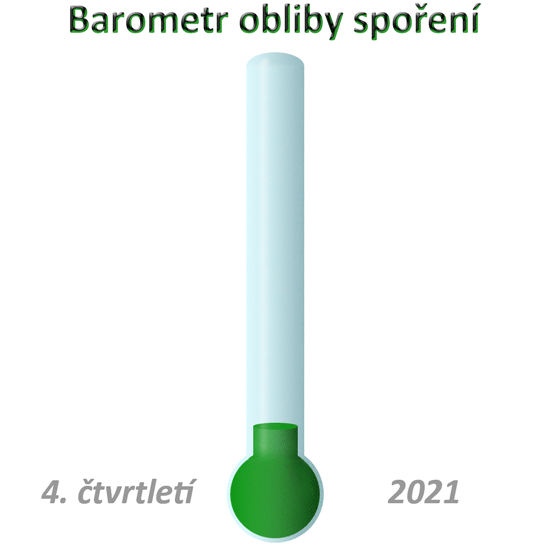 Zdroj: BRS, listopad 2021, N=1000; statistická chyba: max. 2,6 %