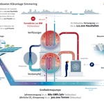 Tepelné čerpadlo © Wien Energie-APA-Auftragsgrafik