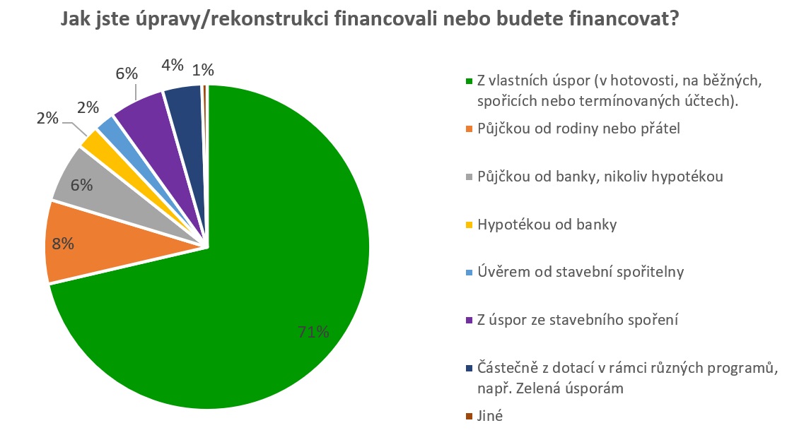 Výzkum AČSS proběhl v dubnu 2022 na reprezentativním vzorku 519 respondentů české populace ve věku 18–65 let. Výzkum se uskutečnil pomocí Instant Research IPSOS.