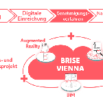 Foto: Brise Vienna, Wiener Linien, Wien Energie, PID-VOTAVA, Zahraniční kancelář města Vídně Eurocomm PR Praha