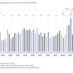 Zdroj: Flatzone