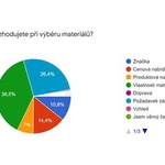 Zdroj: Nejremeslnici.cz