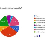 Zdroj: Nejremeslnici.cz