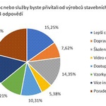 Zdroj: Nejremeslnici.cz