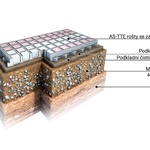 Zasakovací rošty pro zpevněné propustné povrchy AS-TTE Zdroj: ASIO NEW, spol. s r.o.
