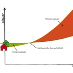 Zdroj: Centrum pasivního domu