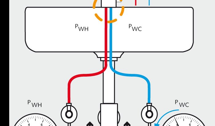 Bezpečnostní ventil, který vyrovná kolísající tlak i teplotu vody v umyvadlových bateriích