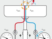 Bezpečnostní ventil, který vyrovná kolísající tlak i teplotu vody v umyvadlových bateriích