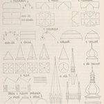Obr. 3 Rozdělení střech podle tvaru uvedené v příručce Kohouta – Tobka z roku 1915 (Kohout – Tobek 2/1915, 75).  
