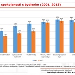 Zdroj: Grafy_SÚ AV ČR
