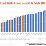 Zdroj: Grafy_SÚ AV ČR