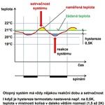 Zdroj: www.a-kotle.cz