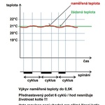 Zdroj: www.a-kotle.cz