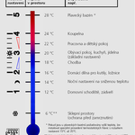 Nastavení termostatické hlavice Zdroj: IMI Hydronic Engineering