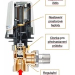 Řez termostatickou hlavicí a ventilem Zdroj: IMI Hydronic Engineering