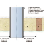 Obr. 6: Schema bezpečné vzdálenosti od hořlavých materiálů