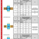 Obr. 5: Příklad deklarace bezpečných vzdáleností. Zdroj: CIKO