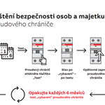 Test proudového chrániče proveďte stiskem tlačítka s označením „T“