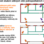 Možnosti ztužení dlouhých stěn nízkopodlažních objektů (červeně nosné stěny, zeleně příčky)