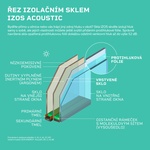 Zdroj: HELUZ IZOS s.r.o.
