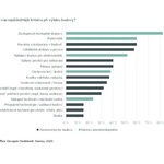 Grafy: CBRE CEE Office, 2023