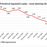 Zdroj: Ekonomické stavby, commlab