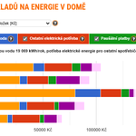 Zdroj: TZB-info.cz