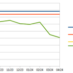 Graf 2: Zobrazení fixní ceny a fixní ceny na měsíc za poslední rok v případě elektřiny D57d.