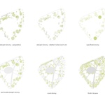 Schéma stromy. Zdroj: STUDIO CONSEQUENCE FORMA ARCHITECTS