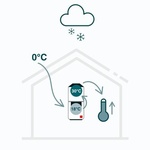 Rekuperační jednotka využívá teplého vzduchu v interiéru k ohřátí přiváděného vzduchu, který je dále dohříván klimatickým modulem. Díky tomu mnohem efektivněji docílíte komfortní teploty v interiéru a snížíte náklady na vytápění až o 50 %. Zdroj © Zehnder Group AG