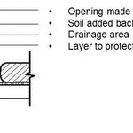 Zdroj: Bio-architecture Formosana