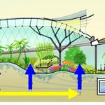 Zdroj: Bio-architecture Formosana