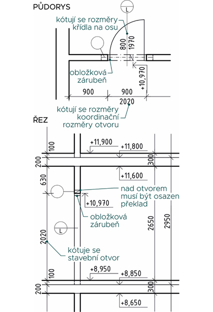 Obr. 3: Zakreslení dveří 800/1970 v půdorysu a v řezu, levé, ve zděné příčce tl. 150 mm, s obložkovou zárubní, bez prahu, překlad 1× prefabrikovaný o rozměrech 150×75×1200 mm, délka uložení překladu 150 mm na každé straně. Zdroj: Zuzana Rácová, Aneta Libecajtová