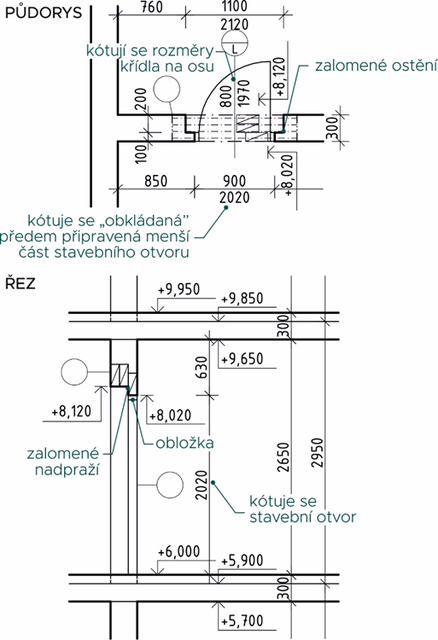 Obr. 4: Zakreslení dveří 800/1970 v půdorysu a v řezu, levé, ve zděné stěně tl. 300 mm, zalomené ostění, zalomené nadpraží, s obložkovou zárubní, bez prahu, překlad 3× prefabrikovaný o rozměrech 100×250×1400 mm, délka uložení překladu 150 mm na každé straně. Zdroj: Zuzana Rácová, Aneta Libecajtová