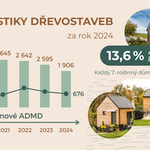 Zdroj: Asociace dodavatelů montovaných domů, z.s.
