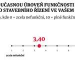Novela stavebního zákona, problémy digitalizace a podpora sociálního bydlení. Zdroj: CEEC Research