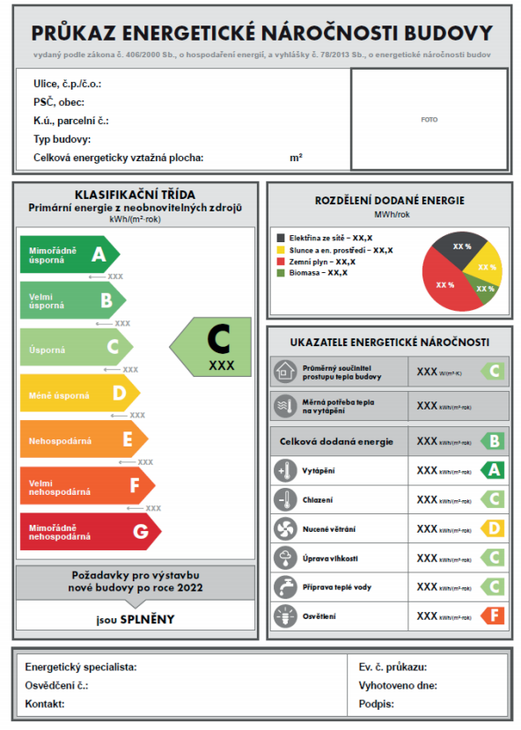 Zdroj: Ministerstvo průmyslu a obchodu ČR (MPO)