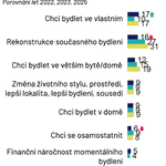 Zdroj: Wienerberger s.r.o.