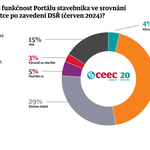 Zdroj: CEEC Research Zdroj: CEEC Research