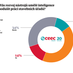 Zdroj: CEEC Research Zdroj: CEEC Research