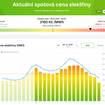 Zdroj: energospot.cz Zdroj: energospot.cz