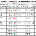 Zdroj: Jan Schindler Zdroj: Jan Schindler