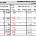 Zdroj: Jan Schindler Zdroj: Jan Schindler