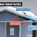 Zdroj: Aliance taškových střech