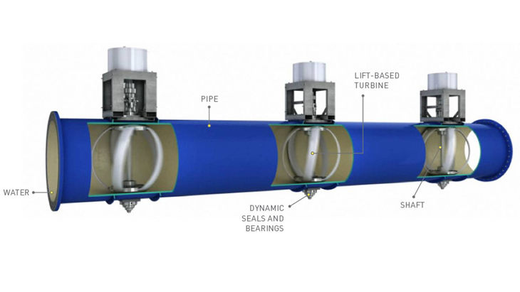Zdroj: LucidEnergy.com Turbíny v potrubí - netušený zdroj čisté energie